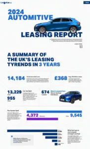 infographic of the 2024 car leasing industry