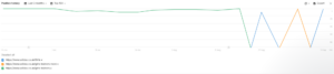 adidas search ranking history