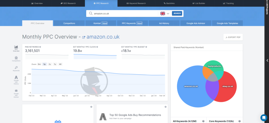 spyfu competitor analysis ppc
