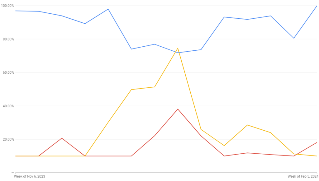 competitor analysis