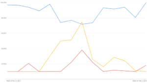competitor analysis