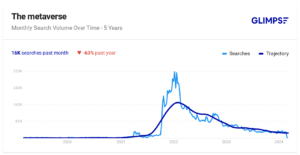 metaverse search trend