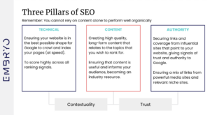3-pillars-of-seo