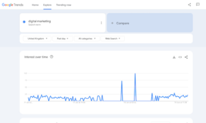 google trends for a basic analysis