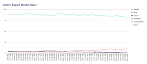 search engine market share