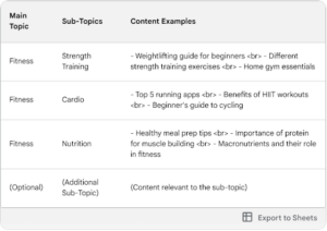 guide on content siloing