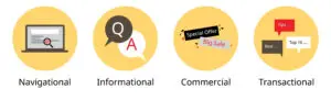 four types of user intent 