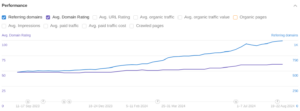 ahrefs data 