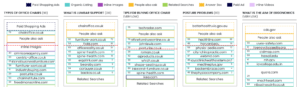 intermingle shows multiple serps