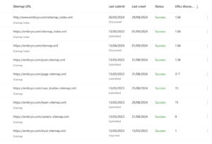 bing submitted sitemaps