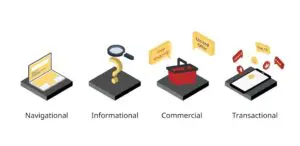 there are four types of search intent