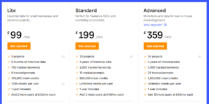 ahrefs pricing structure