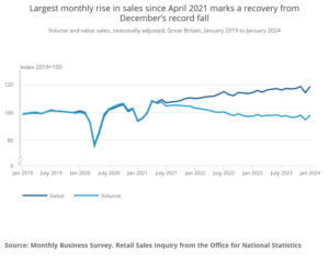 consumer behaviour trends