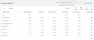 an image of an auction insights report for the dental negligence industry