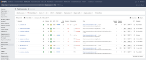 image showing paid keyword analysis on ahrefs