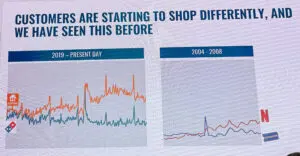 data graph showing the competition of domino's to just eat