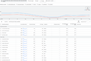 google keyword planner in ppc