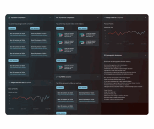 custerdome dashboard