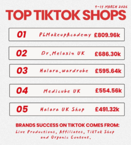 tiktok shop successful brands