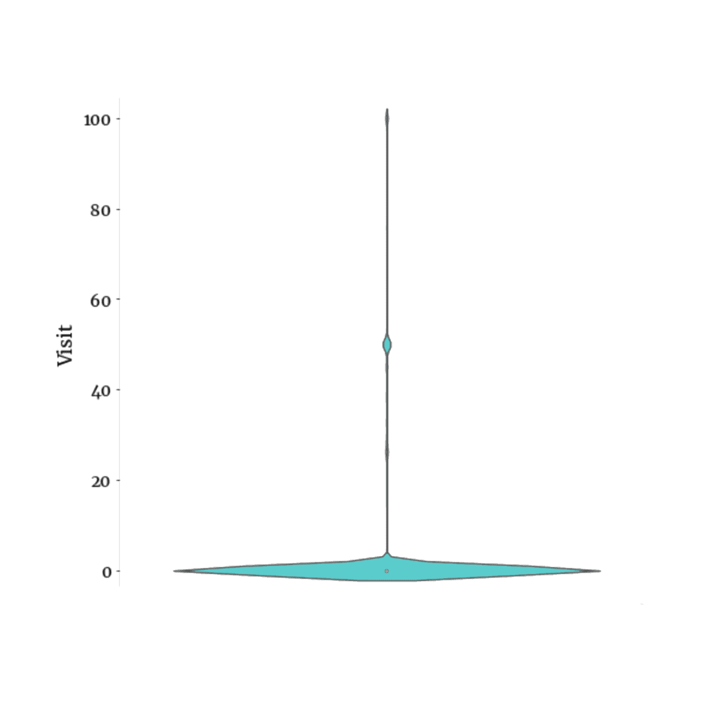 Search Intent Graph