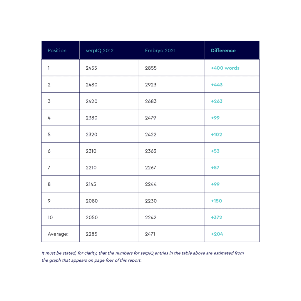 Table of SERP iQ