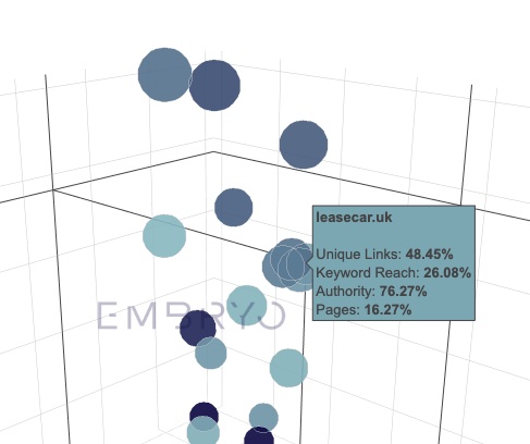 a view of the 3d graph showing Leasecar's position.