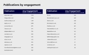 dpr table