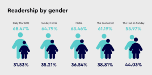 gender