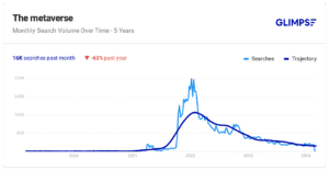 metaverse search trend