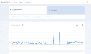 google trends for a basic analysis