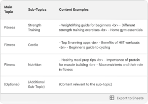 guide on content siloing