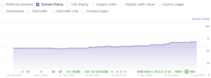 domain authority (da) is the measure by which you can see how authoritative your site is 