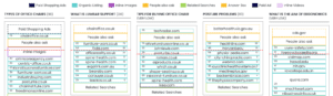 intermingle shows multiple serps