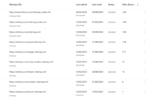 bing submitted sitemaps