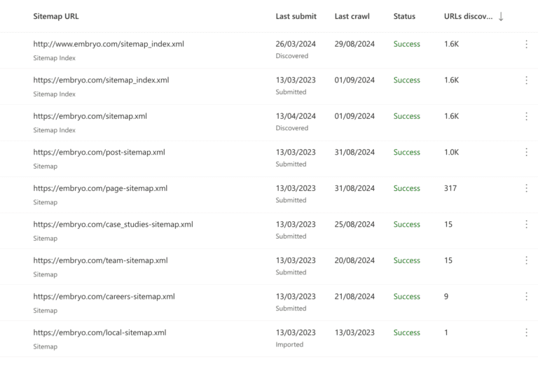 7 ways to find the sitemap of a website | Embryo