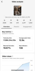 tiktok provides analytics tools that provide insights