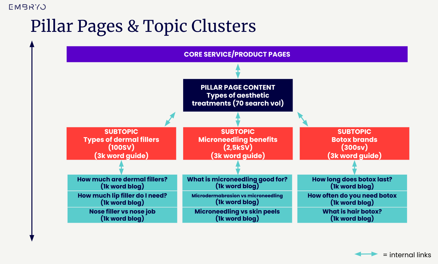 topic clusters for content