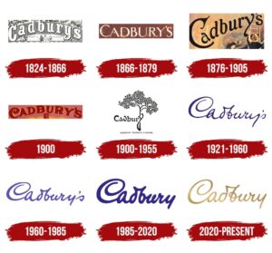 the evolution of cadburys logo from 1824 to present day