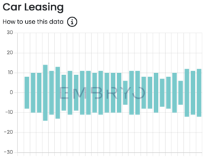 the car leasing keyword changes positions daily