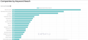 there are three big car leasing companies with huge keyword reach