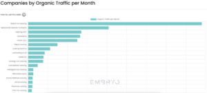 organic traffic of some of the big car leasing companies