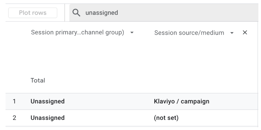 ga4 traffic acquisition report showing unassigned traffic from klaviyo