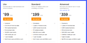ahrefs pricing structure
