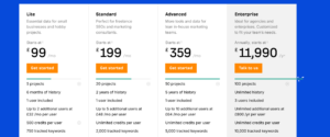 ahrefs pricing options