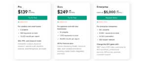 semrush pricing options