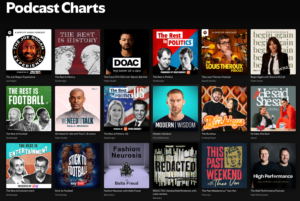 spotify podcast charts