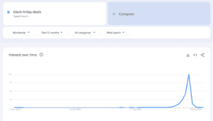 Google trends data from Black Friday