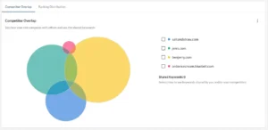 Digital Industry Updates 67 image of moz's 'competitor overlap' tool