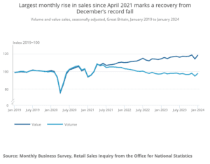 Consumer behaviour trends