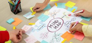 mind map for marketing topic